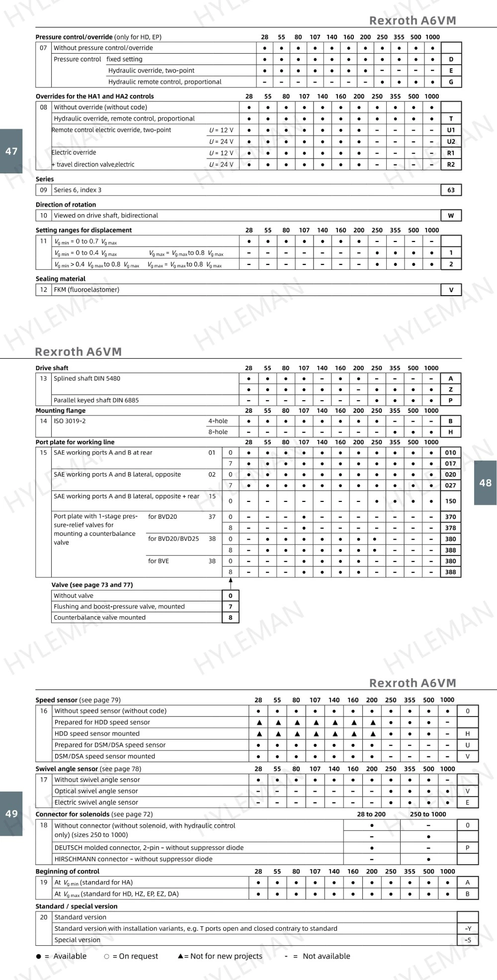 Factory Wholesale Rexroth Series A6vm80 107 140 160 200 250 Hydraulic Axial Variable Piston Motor